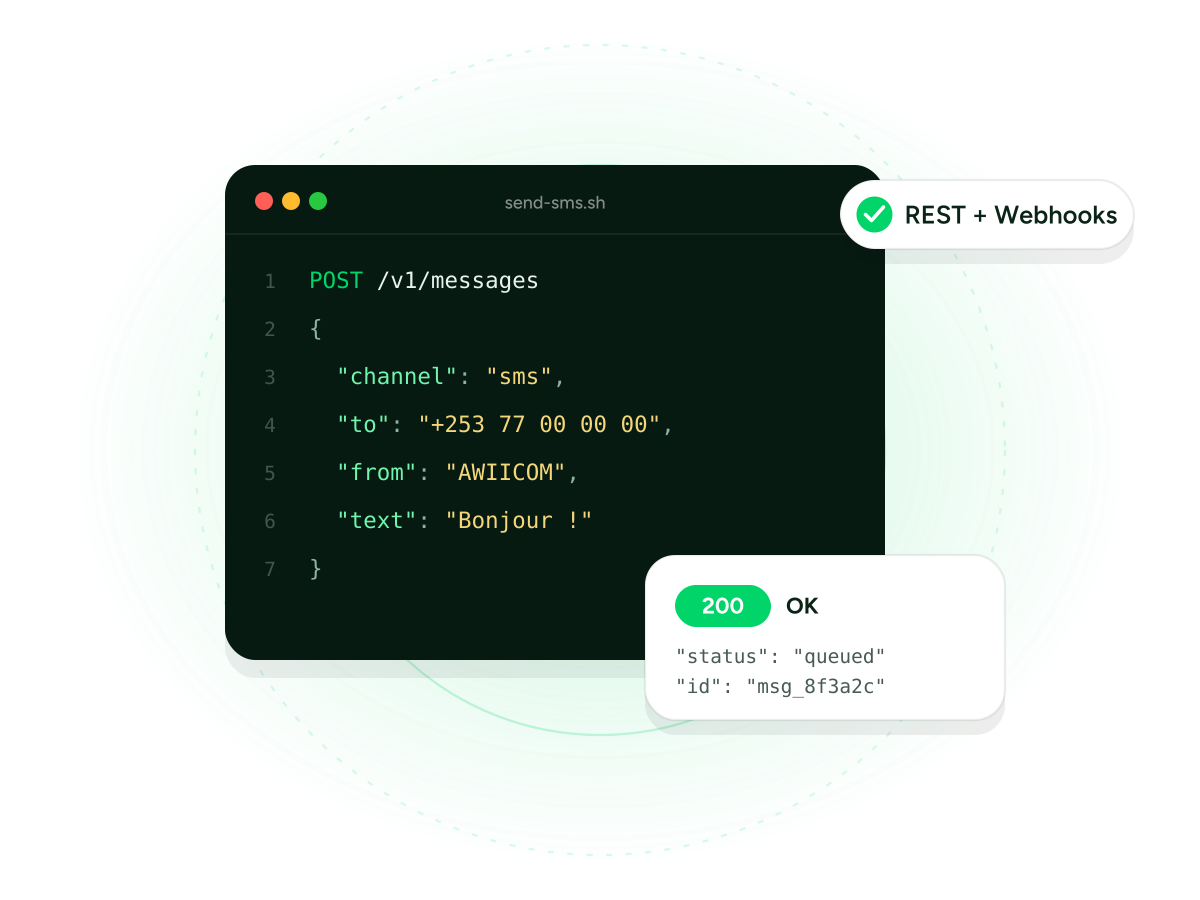 AWIICOM messaging API integrated into business software